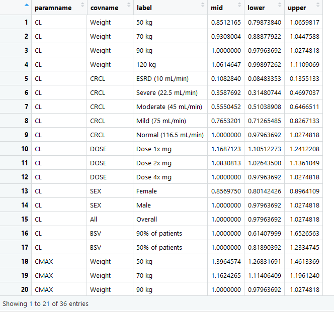 data example