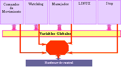 Software architectuur - systeem taken