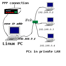 networkplan