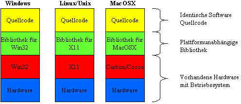 layer-model